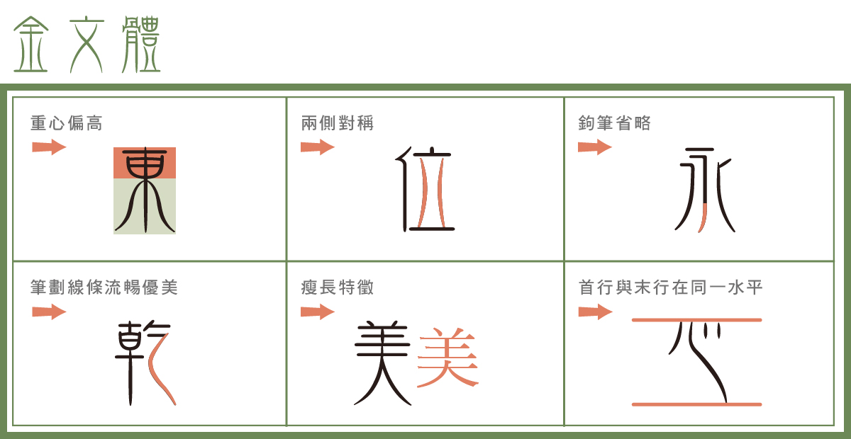 dynafont书法字型——华康金文体