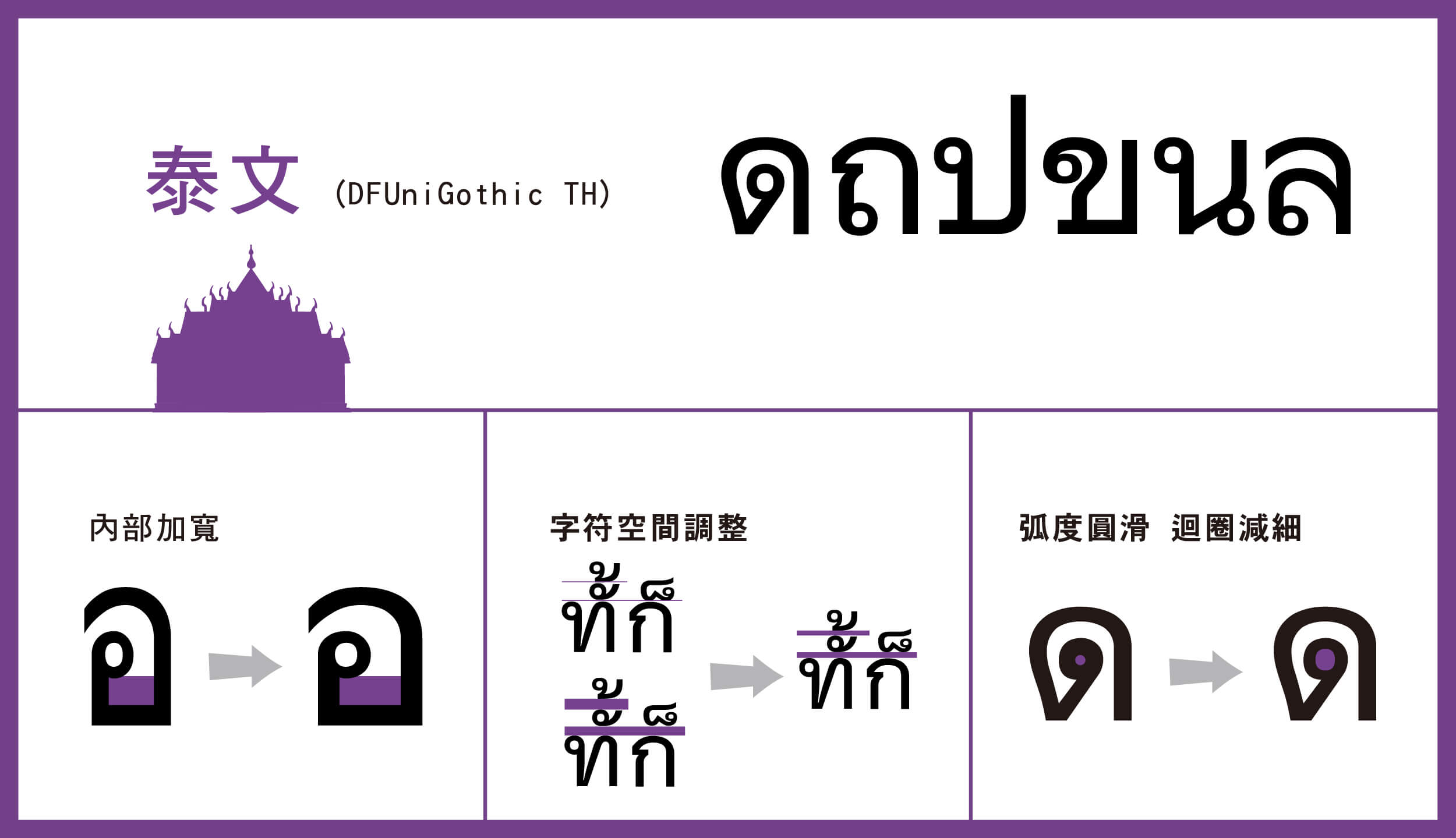 DynaFont多国语字型──华康逸黑体 (泰文)